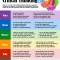 Critical Thinking infographic by Global Digital Citizen Foundation