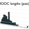 MOOC lengths (past)