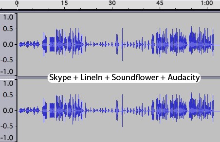 Waveform - Skype and LineIn and Soundflower and Audacity