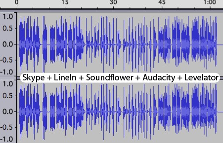 Waveform - Skype and LineIn and Soundflower and Audacity and Levelator
