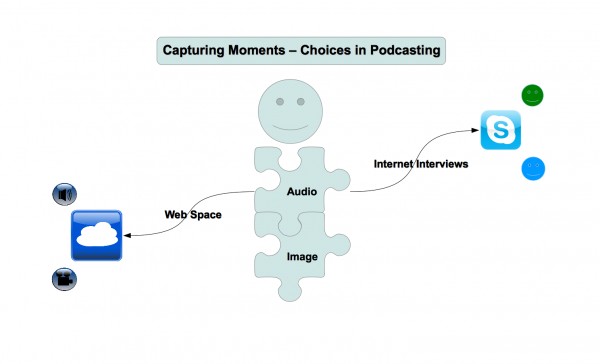 Capturing Moments - Choices in Podcasting (PNG)